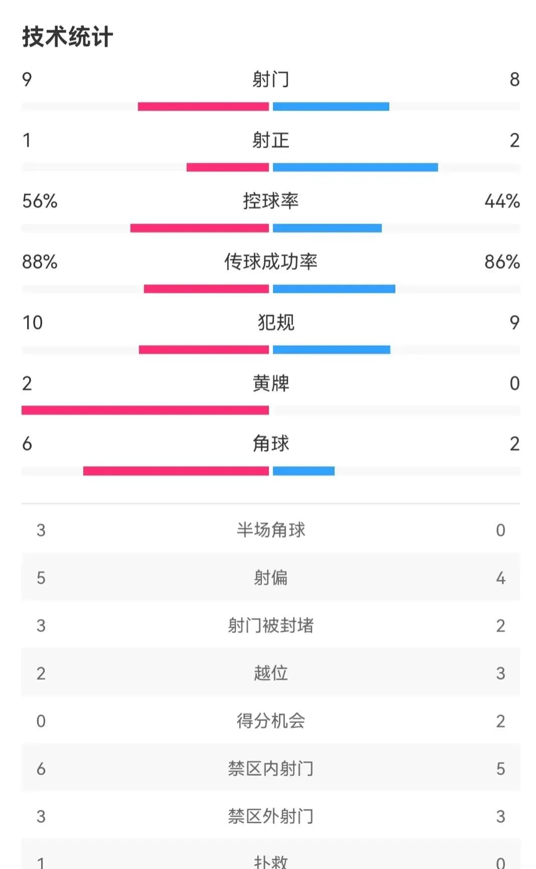 开元棋牌-曼城最新引援